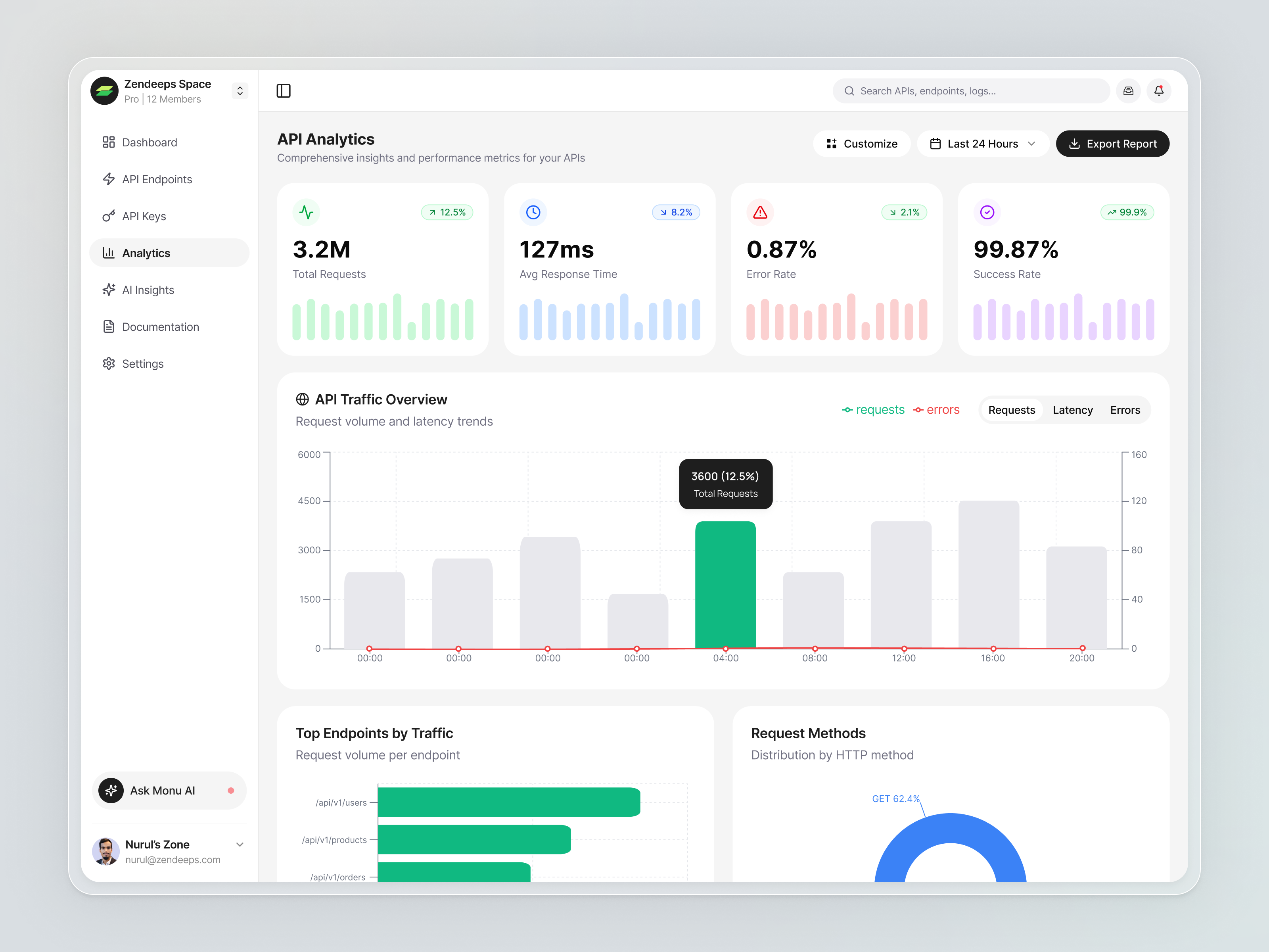 MonuPi Endpoints Dashboard showing detailed metrics and health status